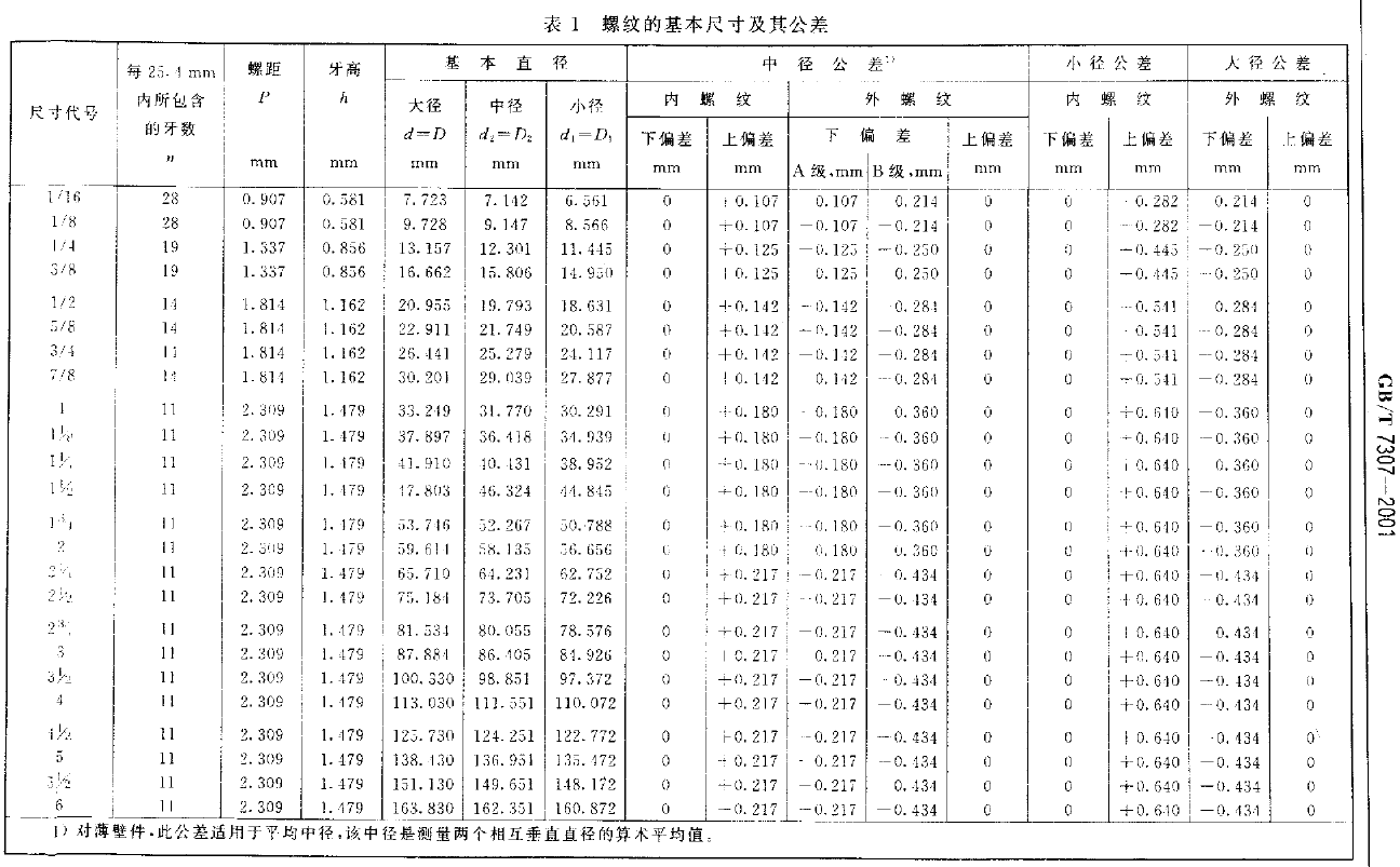 管螺紋的基本尺寸及其公差.png 管螺紋的基本尺寸及其公差.png